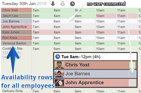 employees with availability